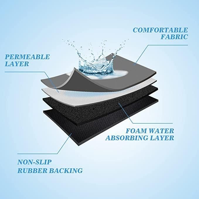 Quick-Drying Kitchen Mat - Image 4